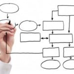 Steps to Create an Effective Plan